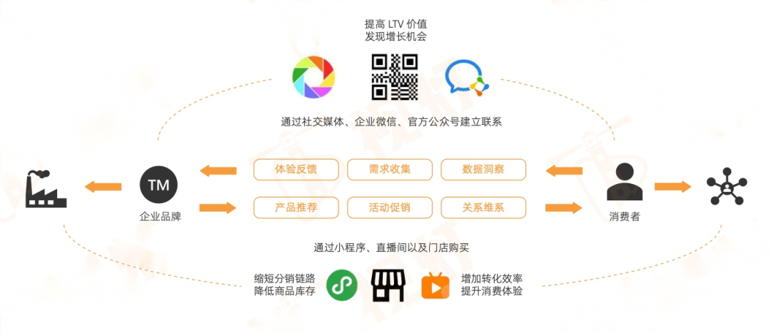 To B运营思考：B端视频号应该这样做？